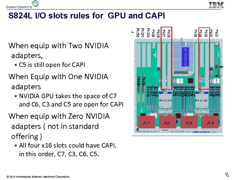 S 824 L I/O slots rules for GPU and CAPI When equip with Two