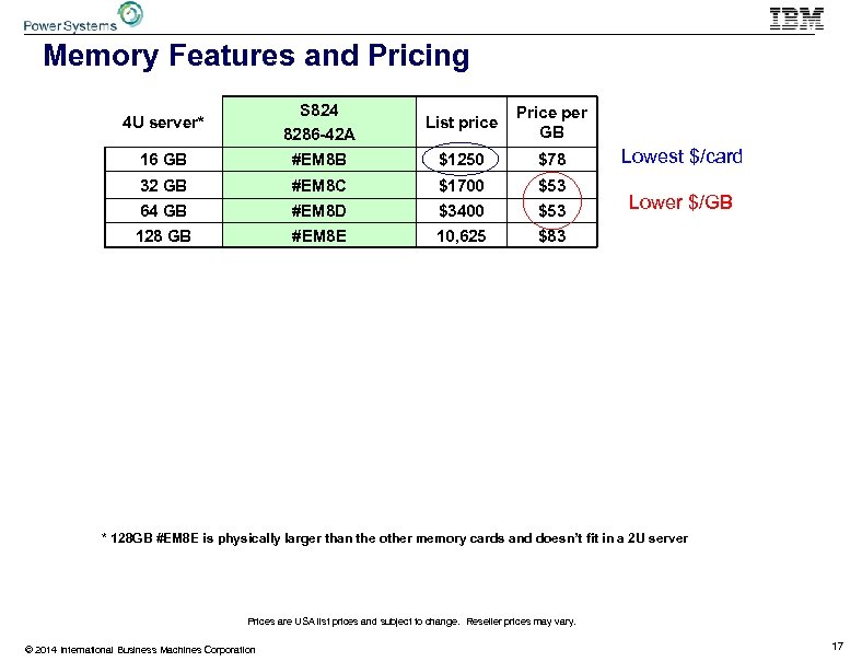Memory Features and Pricing 4 U server* S 824 8286 -42 A List price