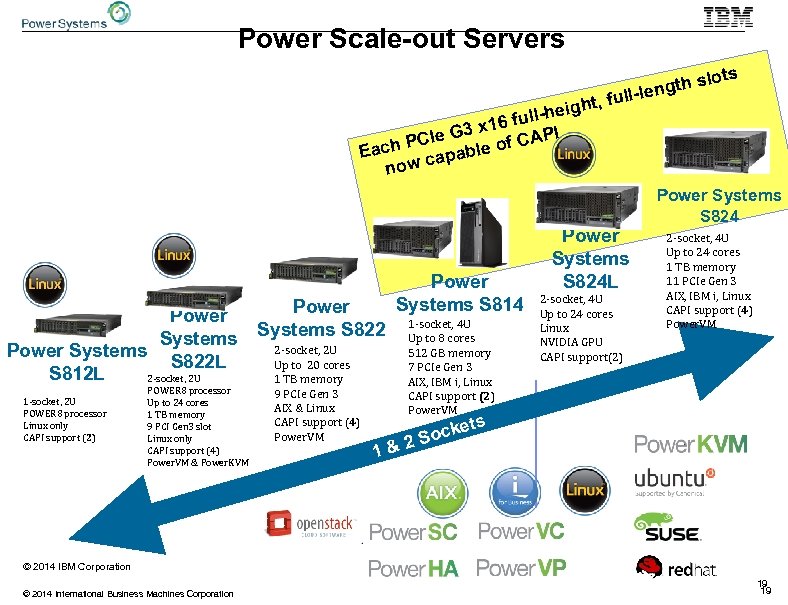 Power Scale-out Servers slo ngth ll-le ts t, fu h ll-heig 6 fu G