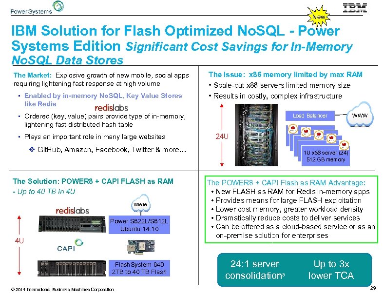 New IBM Solution for Flash Optimized No. SQL - Power Systems Edition Significant Cost