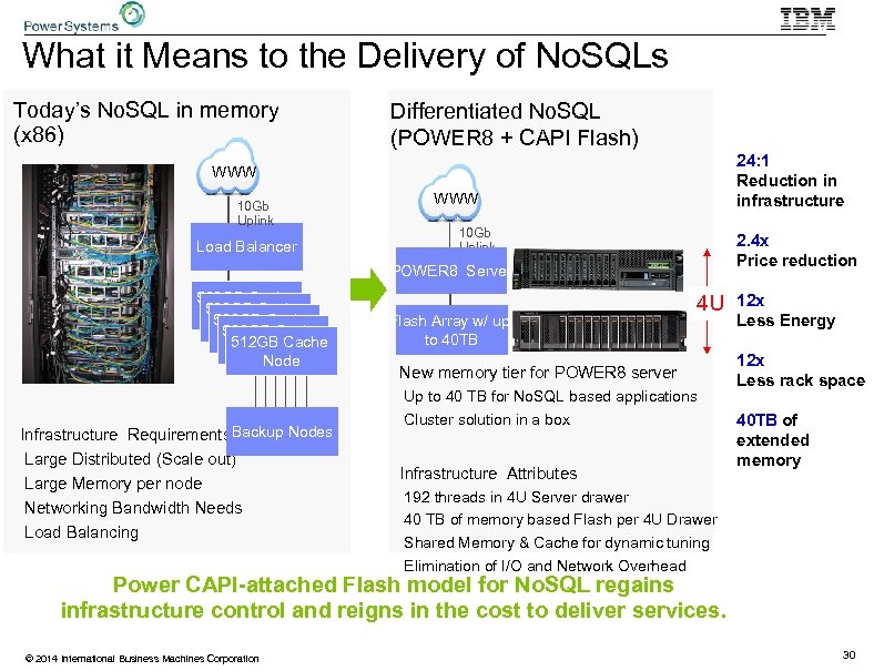 What it Means to the Delivery of No. SQLs Today’s No. SQL in memory