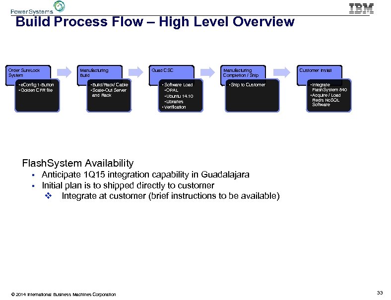 Build Process Flow – High Level Overview Order Sure. Lock System Manufacturing Build •