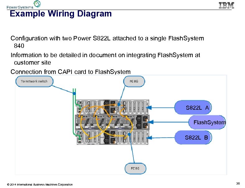 Example Wiring Diagram Configuration with two Power S 822 L attached to a single