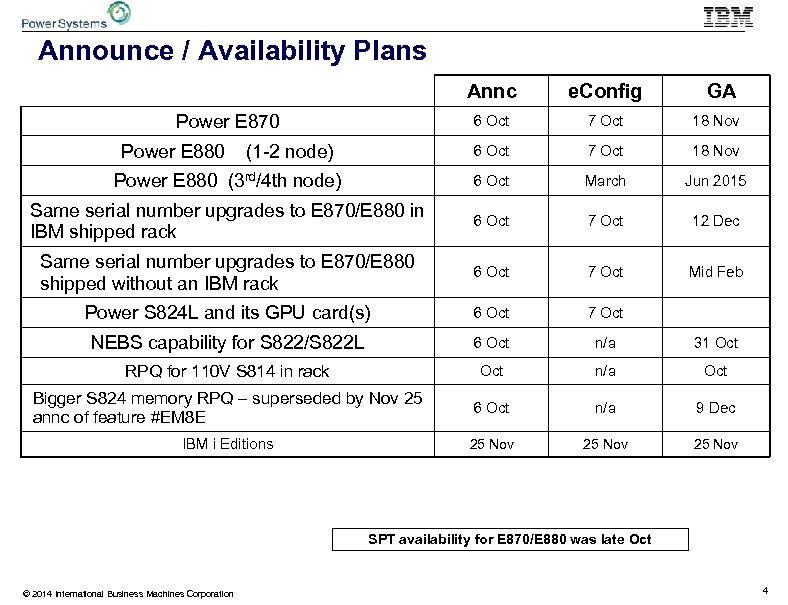 Announce / Availability Plans Annc e. Config GA Power E 870 6 Oct 7