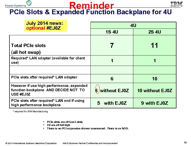 Reminder PCIe Slots & Expanded Function Backplane for 4 U July 2014 news: optional