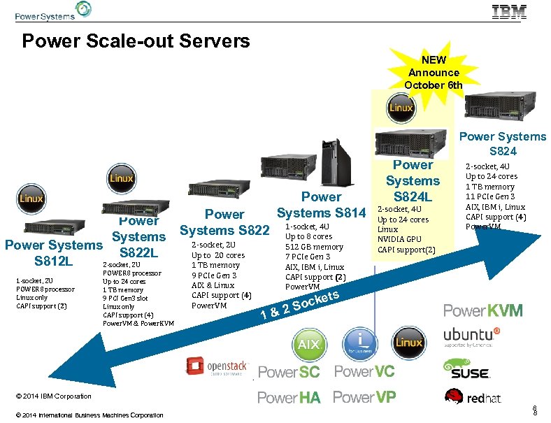 Power Scale-out Servers NEW Announce October 6 th Power Systems S 822 L S