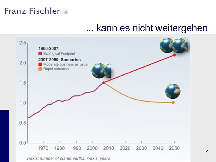 . . . kann es nicht weitergehen 4 