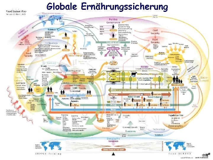 Globale Ernährungssicherung GLOBALE ERNÄHRUNGSSICHERUNG 9 
