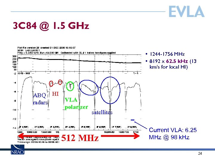 3 C 84 @ 1. 5 GHz • 1244 -1756 MHz • 8192 x