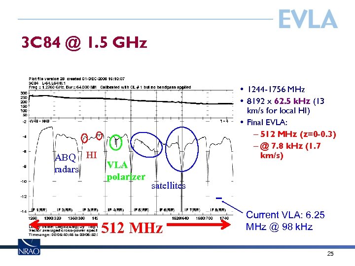 3 C 84 @ 1. 5 GHz ABQ HI radars VLA polarizer • 1244