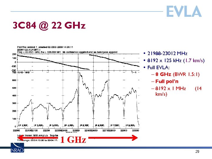 3 C 84 @ 22 GHz • 21988 -23012 MHz • 8192 x 125