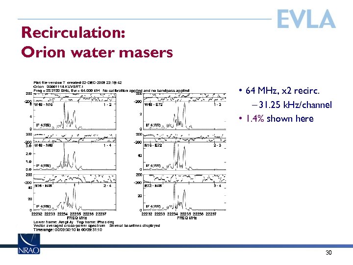 Recirculation: Orion water masers • 64 MHz, x 2 recirc. – 31. 25 k.