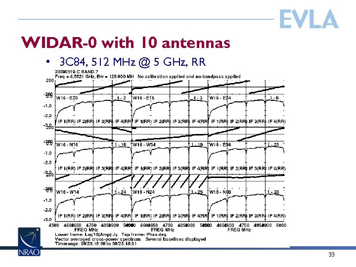 WIDAR-0 with 10 antennas • 3 C 84, 512 MHz @ 5 GHz, RR