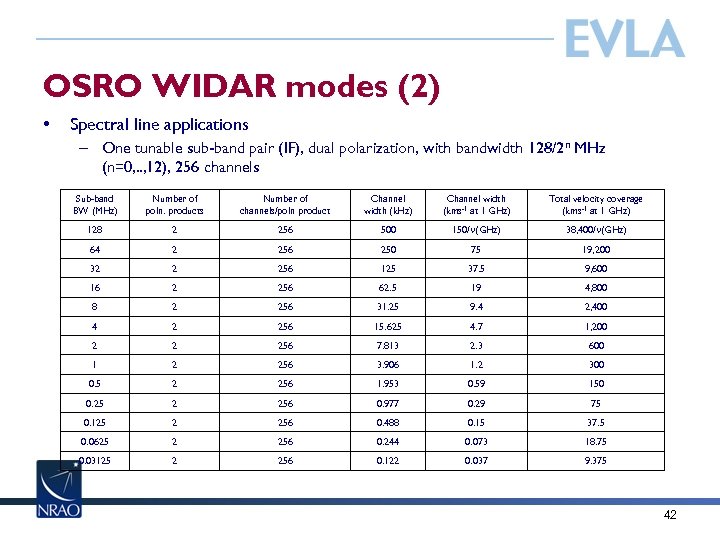 OSRO WIDAR modes (2) • Spectral line applications – One tunable sub-band pair (IF),