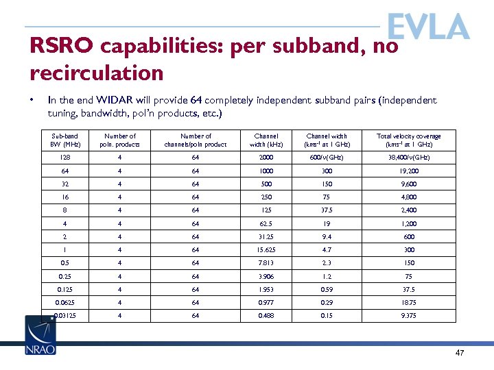 RSRO capabilities: per subband, no recirculation • In the end WIDAR will provide 64