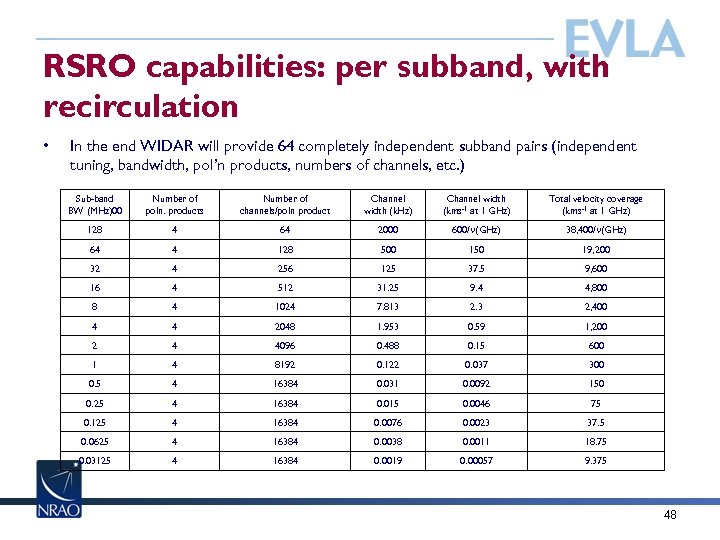 RSRO capabilities: per subband, with recirculation • In the end WIDAR will provide 64