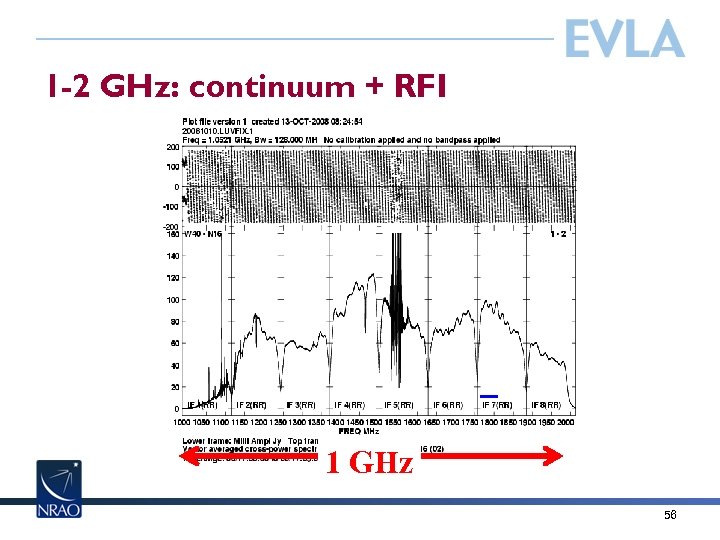 1 -2 GHz: continuum + RFI 1 GHz 56 