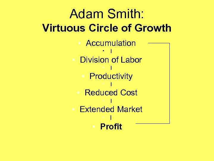 Adam Smith: Virtuous Circle of Growth • Accumulation • | • Division of Labor