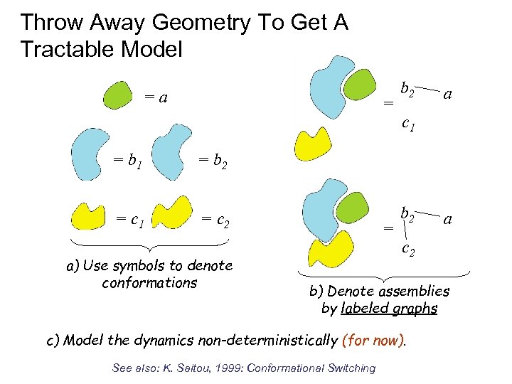 Throw Away Geometry To Get A Tractable Model =a = = b 1 =