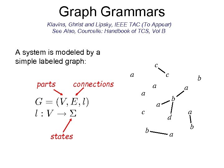 Graph Grammars Klavins, Ghrist and Lipsky, IEEE TAC (To Appear) See Also, Courcelle: Handbook