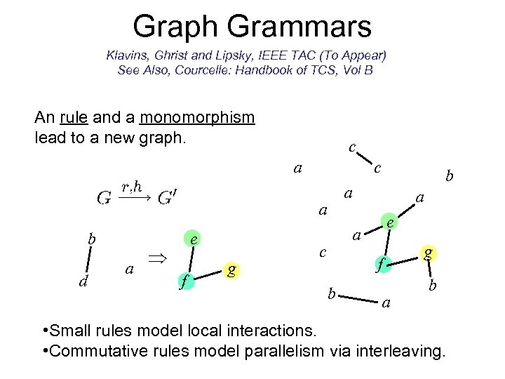 Graph Grammars Klavins, Ghrist and Lipsky, IEEE TAC (To Appear) See Also, Courcelle: Handbook