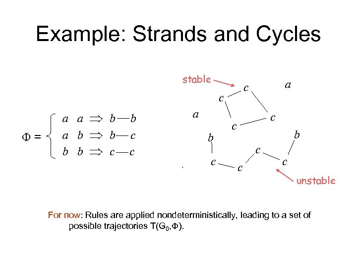 Example: Strands and Cycles stable c a b = a a b a b