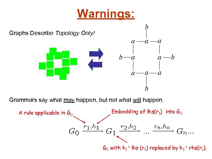 Warnings: b Graphs Describe Topology Only! a b a a a b a b