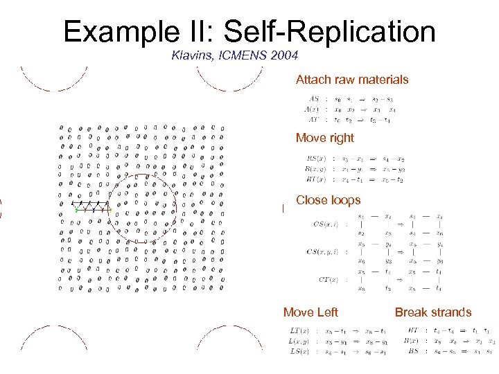 Example II: Self-Replication Klavins, ICMENS 2004 Attach raw materials Move right Close loops Move