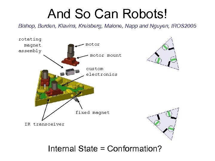 And So Can Robots! Bishop, Burden, Klavins, Kreisberg, Malone, Napp and Nguyen, IROS 2005