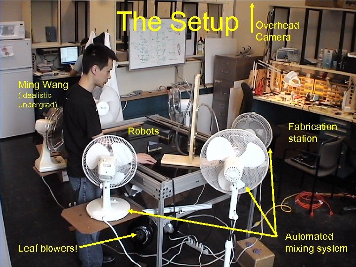 The Setup Overhead Camera Ming Wang (idealistic undergrad) Robots Leaf blowers! Fabrication station Automated