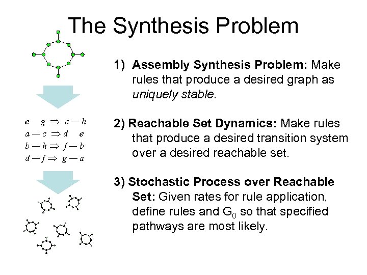 The Synthesis Problem 1) Assembly Synthesis Problem: Make rules that produce a desired graph