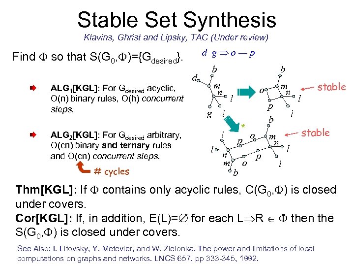 Stable Set Synthesis Klavins, Ghrist and Lipsky, TAC (Under review) d g o—p Find