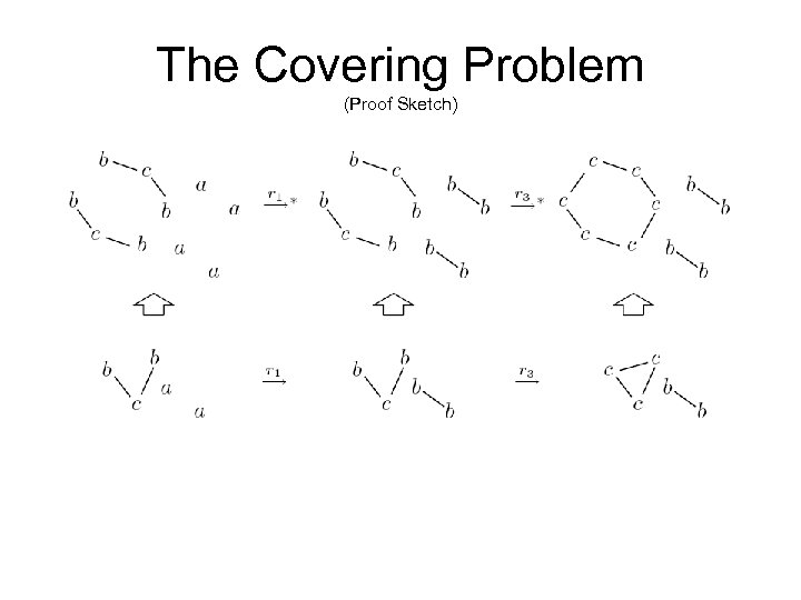 The Covering Problem (Proof Sketch) 