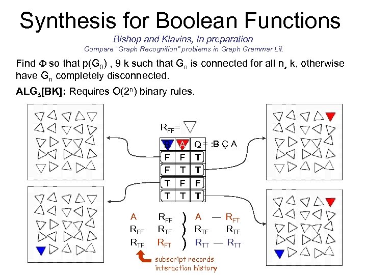 Synthesis for Boolean Functions Bishop and Klavins, In preparation Compare “Graph Recognition” problems in