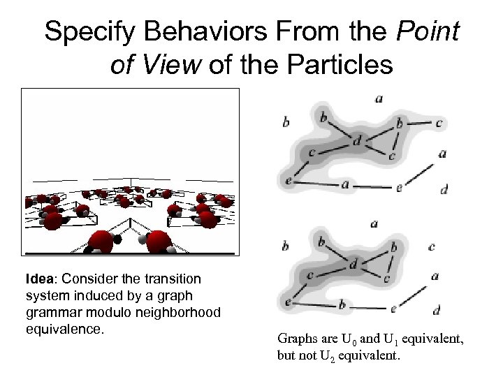 Specify Behaviors From the Point of View of the Particles Idea: Consider the transition