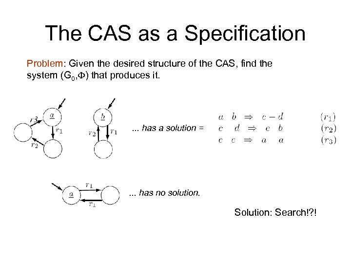 The CAS as a Specification Problem: Given the desired structure of the CAS, find