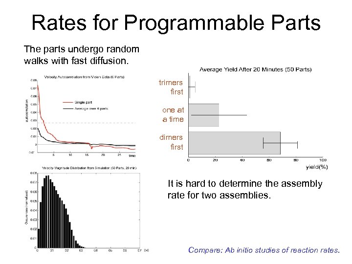 Rates for Programmable Parts The parts undergo random walks with fast diffusion. trimers first