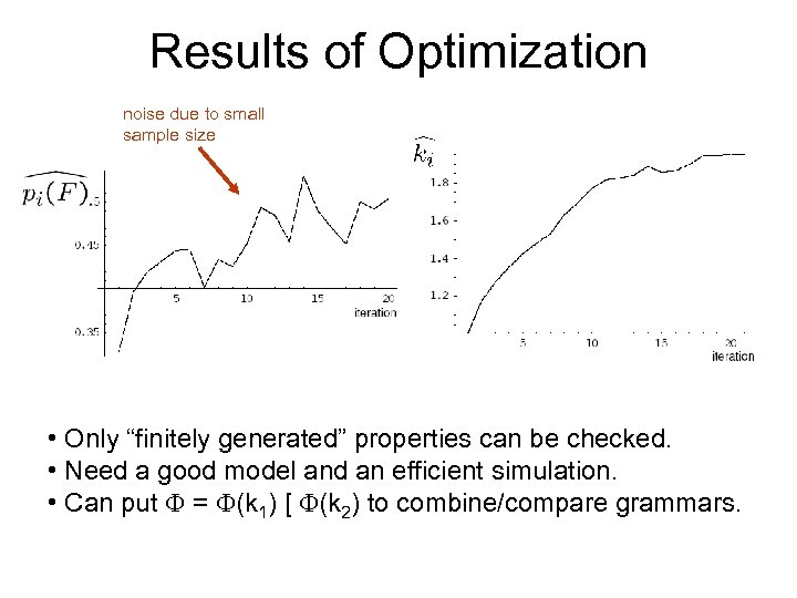 Results of Optimization noise due to small sample size • Only “finitely generated” properties