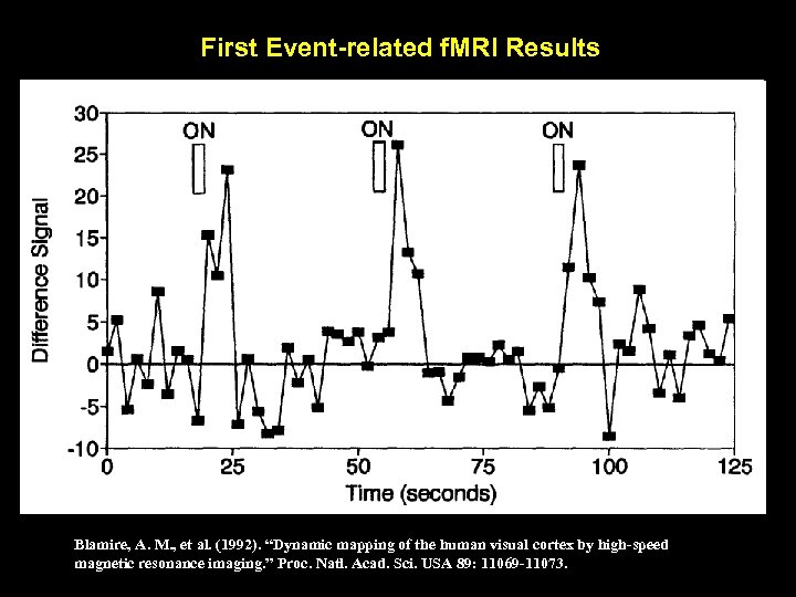 First Event-related f. MRI Results Blamire, A. M. , et al. (1992). “Dynamic mapping