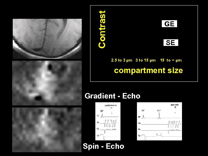 Contrast GE SE 2. 5 to 3 µm 3 to 15 µm 15 to