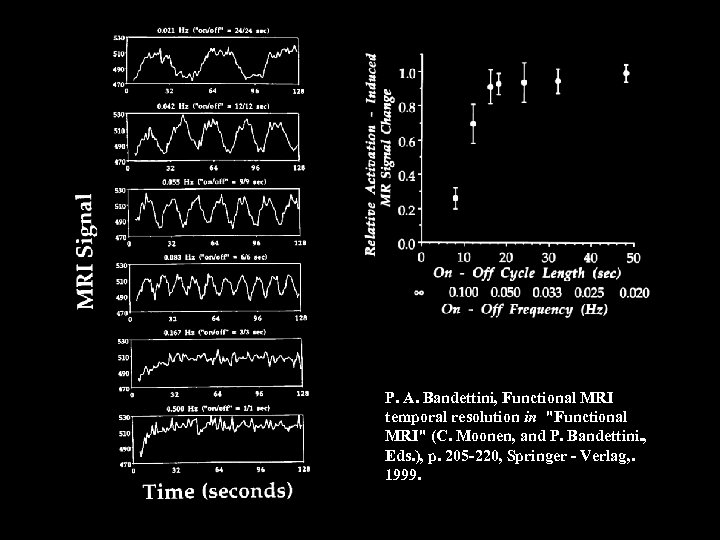 P. A. Bandettini, Functional MRI temporal resolution in "Functional MRI" (C. Moonen, and P.