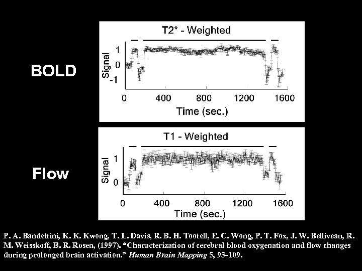 BOLD Flow P. A. Bandettini, K. K. Kwong, T. L. Davis, R. B. H.