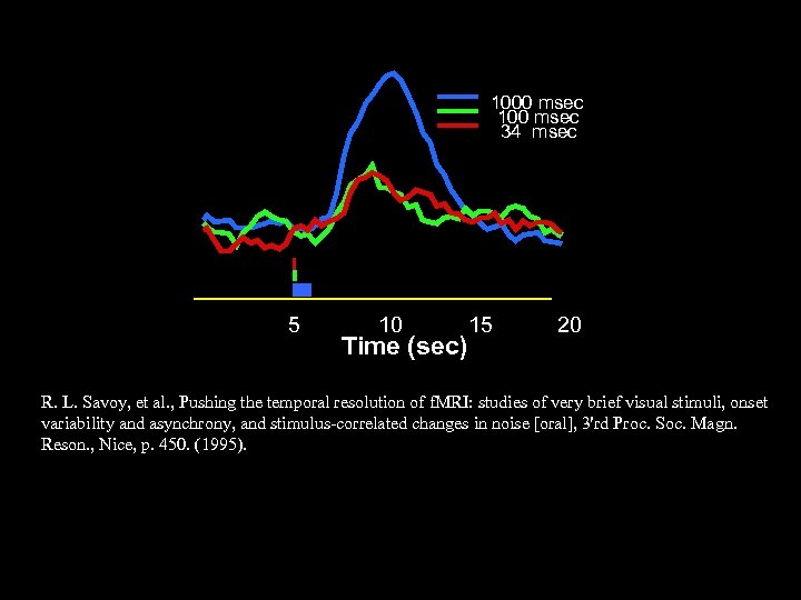 1000 msec 100 msec 34 msec 5 10 Time (sec) 15 20 R. L.