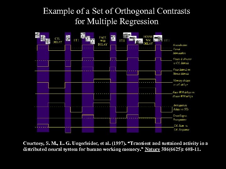 Example of a Set of Orthogonal Contrasts for Multiple Regression Courtney, S. M. ,