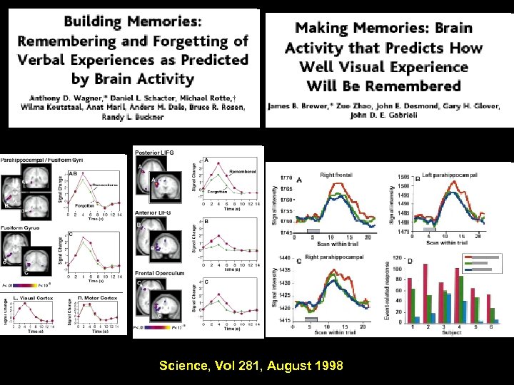 Science, Vol 281, August 1998 