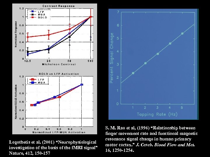 Logothetis et al. (2001) “Neurophysiological investigation of the basis of the f. MRI signal”