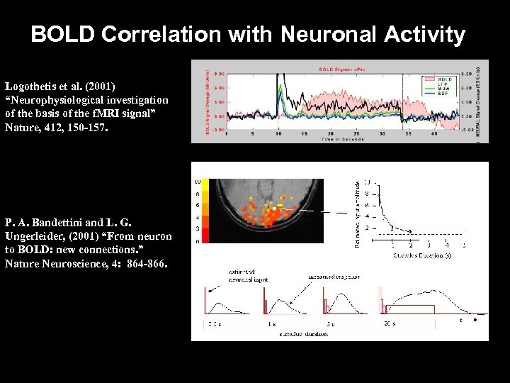 BOLD Correlation with Neuronal Activity Logothetis et al. (2001) “Neurophysiological investigation of the basis