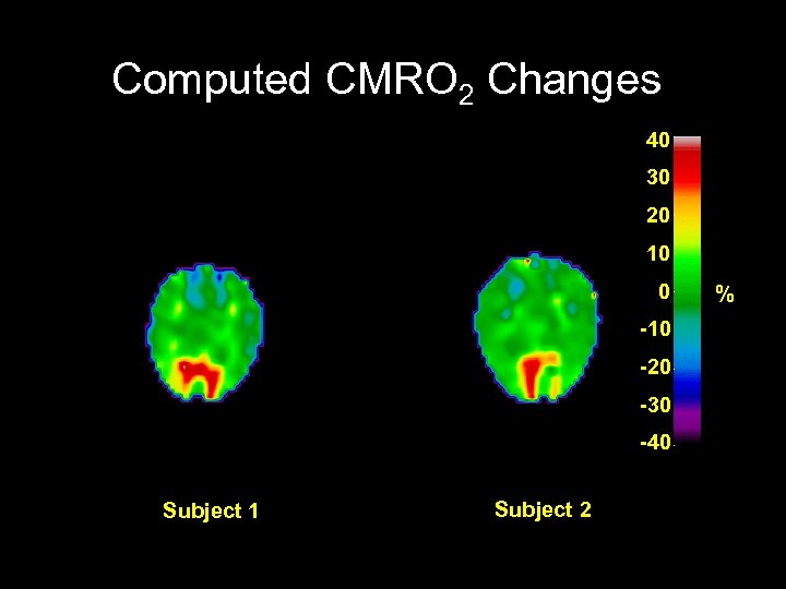 Computed CMRO 2 Changes 40 30 20 10 0 -10 -20 -30 -40 Subject