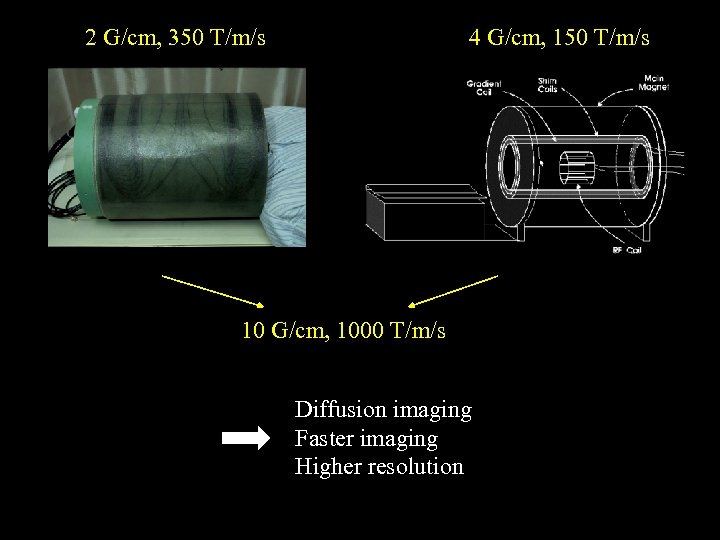 2 G/cm, 350 T/m/s 4 G/cm, 150 T/m/s 10 G/cm, 1000 T/m/s Diffusion imaging