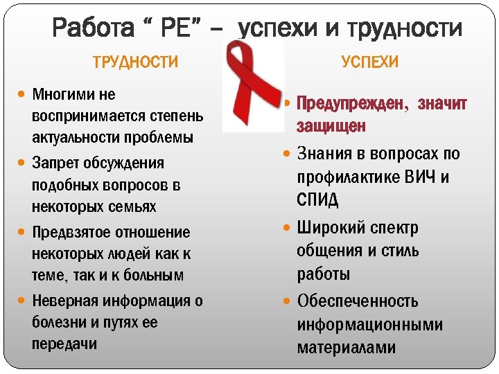 Работа “ РЕ” – успехи и трудности ТРУДНОСТИ Многими не воспринимается степень актуальности проблемы